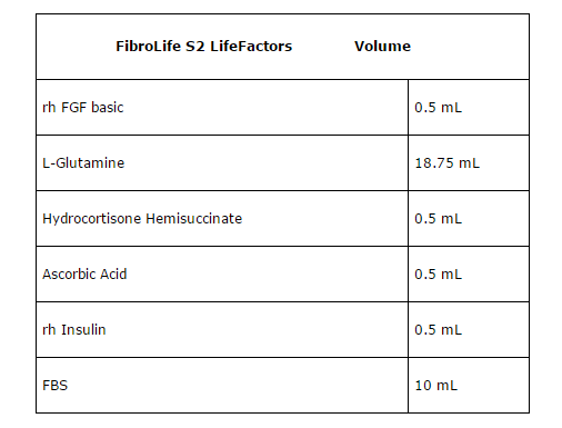 FibroLife S2 LifeFactors List