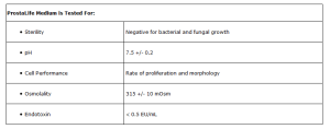 Quality testing of Lifeline ProstaLife prostate epithelial medium