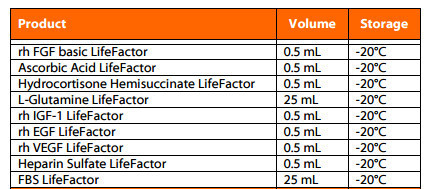 endothelial microvascular cell culture growth factors