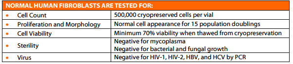 fibroblast quality testing