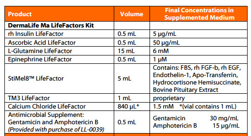 DermaLife Ma LifeFactors Chart