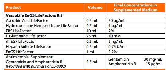 VascuLife endothelial culture medium EnGS