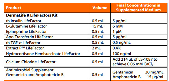 Human Keratinocyte Calcium Free Culture Medium