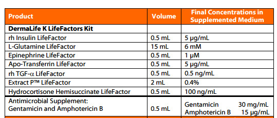 Human Keratinocytes Culture Medium