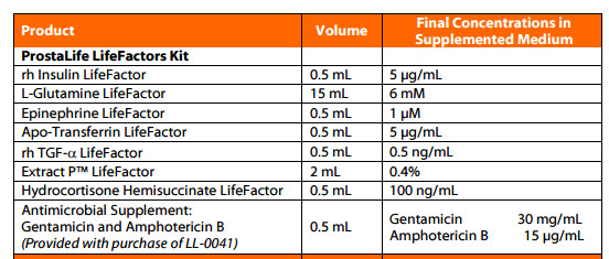 Prostate Epithelial Cells Culture Medium