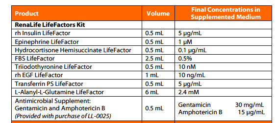 Human Renal Epithelial Cell Culture Medium