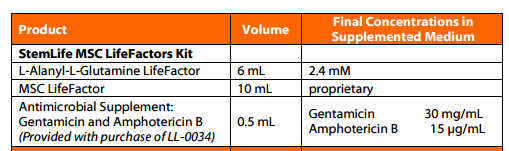 Human Mesenchymal Stem Cell Culture Medium