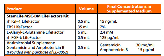 Bone Marrow Mesenchymal Stem Cells Medium