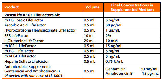 Human Endothelial Cell Culture Medium with VEGF