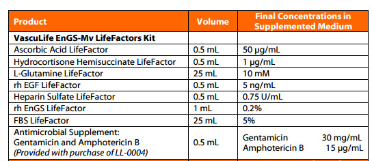 VascuLife Microvascular Endothelial Culture Medium