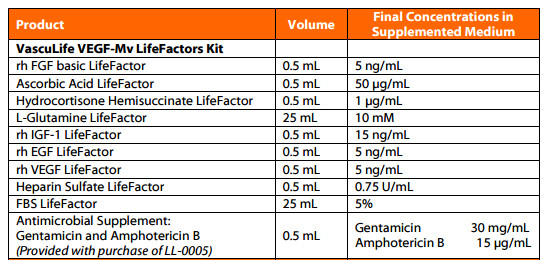 microvascular endothelial cell culture medium with VEGF