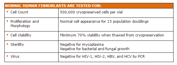 Lifeline Fibroblasts Quality Testing Chart