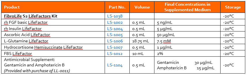 Human Fibroblast Low Serum Culture Medium